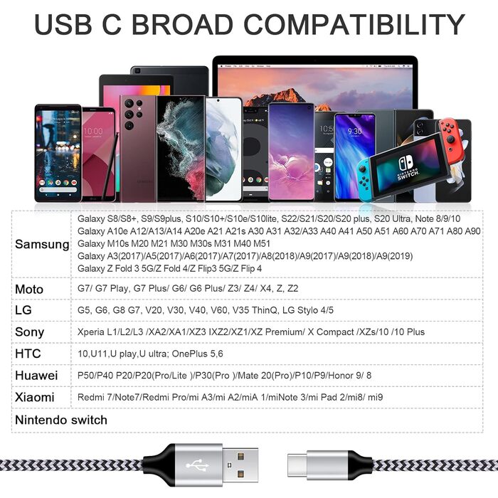 Кабель USB Type-C 3 шт. (3M+2M+1M) для Samsung, Huawei, Xiaomi: швидка зарядка, передача даних
