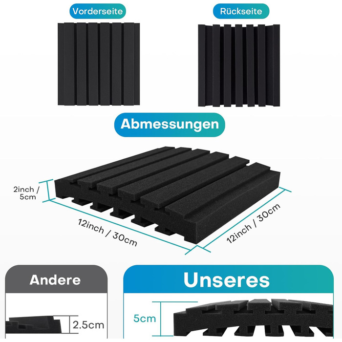 Акустичні пінопластові панелі для звукоізоляції 30x30x5 см, набір 24 шт. (чорний та сірий) — шумопоглинаючі панелі для студії звукозапису та дому