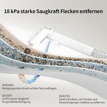 COCEAN Попиховий пилосос, мийка килимів, волого-сухий пилосос, 18Kpa для м'яких меблів, килимів, автосидінь та диванів, білий