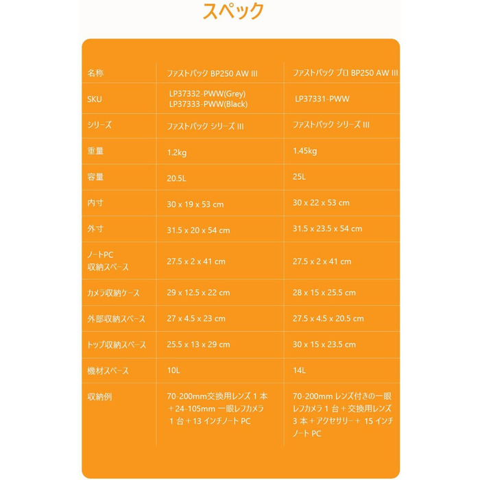 Сумка-рюкзак Lowepro PRO BP 250 AW III сірого кольору для фотообладнання