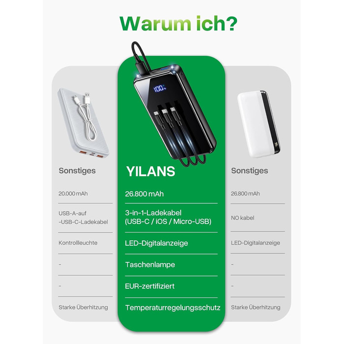 Повербанк 26800mAh з швидкою зарядкою USB-C та кабелем 3-в-1, Dual-LED ліхтарем, чорний — зовнішній акумулятор для iPhone 17/16/15, Samsung S26/S25, Xiaomi