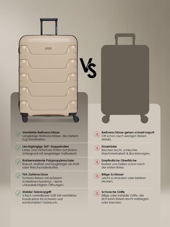 Набір валіз SMARTBOX Hartschalen 3 шт. | Розширюваний, з TSA-замком, з поліпропілену | Beige (Edition 01)