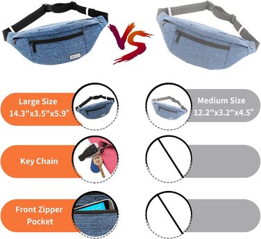 Чоловіча/жіноча поясна сумка-рюкзак для активного відпочинку, спорту та подорожей (водонепроникна, блакитна)
