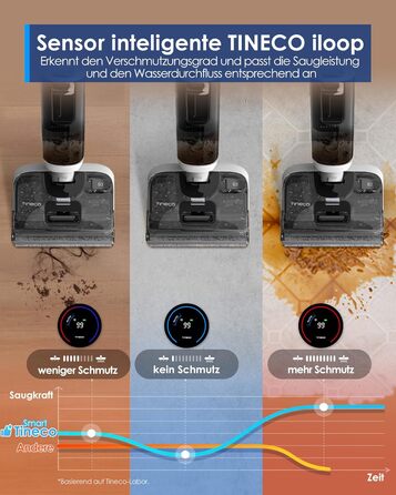 Бездротовий пилосос Tineco S5 Combo: ідеальний для шерсті тварин та липких забруднень, з інтелектом та LED-дисплеєм