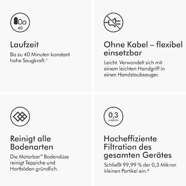 Бездротовий пилосос Dyson V8 Advanced: потужність 130 AW, до 40 хв роботи, технологія Motorbar проти заплутування волосся, видаляє шерсть тварин, ручний та насадка для підлоги