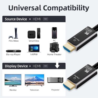 HDMI кабель оптоволокно 8K, HDMI 2.1 кабель (48Gbps) Ultra High Speed, підтримка 8K@60Hz, 4K@120/144Hz, Dynamic HDR, eARC, ARC, Dolby Atmos для PS5/4, HDTV, монітор, ПК, ноутбук (плетіний HDMI кабель, 15 м)