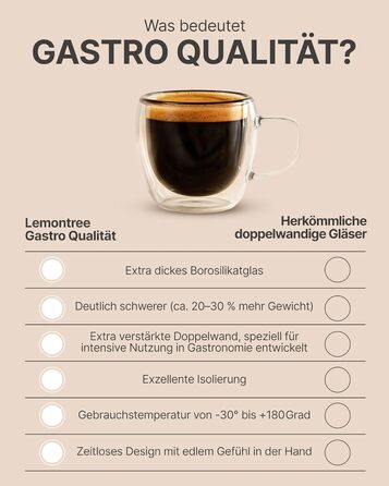 Набір кавових чашок Lemontree 4 шт. 250 мл з боросилікатного скла (80 мл еспресо) - для капучино, лате макіато, професійного використання, подвійні стінки, термостійкі