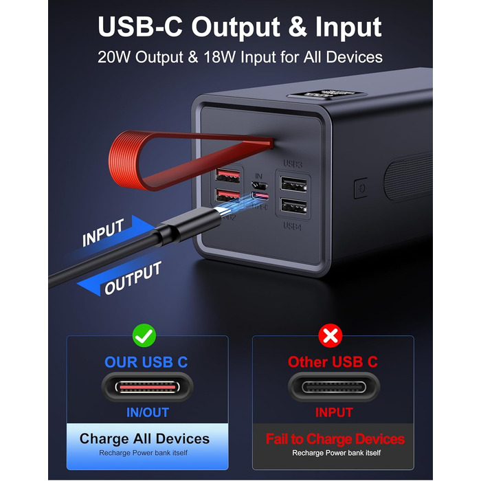 Power Bank 90000mAh, 30W PD USB-C, Зовнішній акумулятор з LED-дисплеєм, 5 портів, для iPhone/Samsung/Планшетів, Червоний