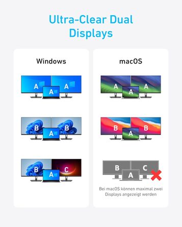Хаб USB-C Anker 7-в-1: Док-станція з двома HDMI, 100W живлення, 10Gbit/s, USB для MacBook, Dell, iPad