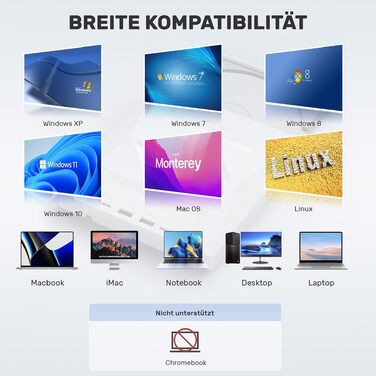 Зовнішній USB-C CD/DVD-привід UNITEK з картридером SD, USB 3.0 хабом та записом CD-ROM, білий — для ноутбуків, ПК (Windows, Linux, macOS)