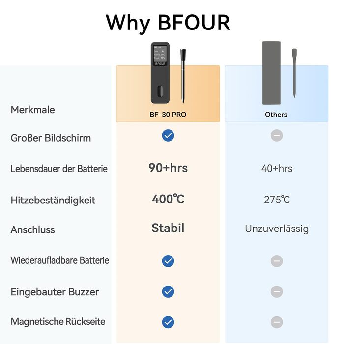 Термометр для м'яса BFOUR BF-30 PRO: бездротовий Bluetooth термометр-щуп з LCD-дисплеєм, IP67, для приготування BBQ, гриля, духовки, кухні (чорний)
