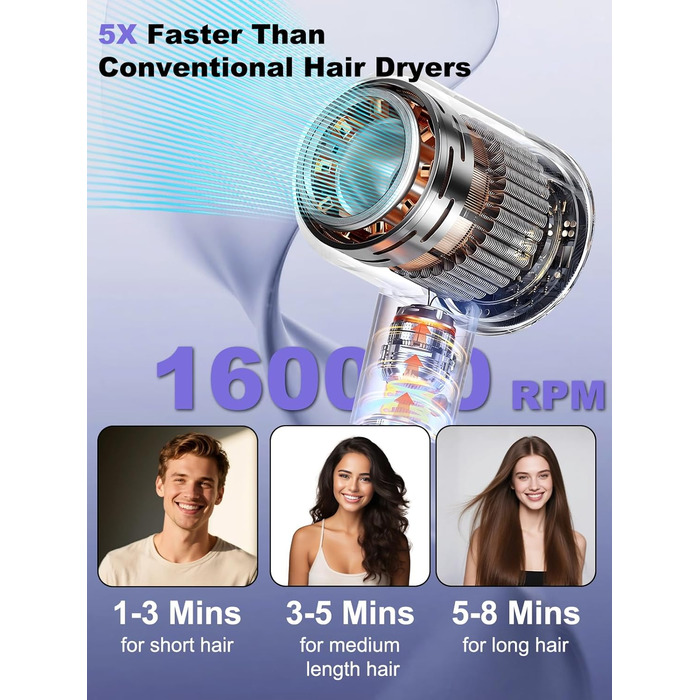 Іонізатор для волосся 160 000 іонів/хв, 500 млн негативних іонів, 55 дБ – професійний фен з насадкою-дифузором та магнітною насадкою, швидка сушка з холодною струєю