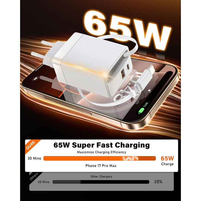 Зарядний пристрій GaN III 10-в-1 USB-C PD 140W/100W QC20W для ноутбука, MacBook, iPad, iPhone, Samsung Galaxy – білий