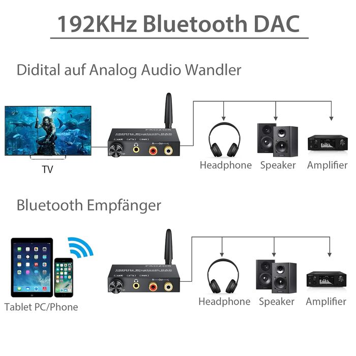Bluetooth аудіоприймач PROZOR DAC: перетворювач з оптичним входом, Aux/RCA, регулювання гучності