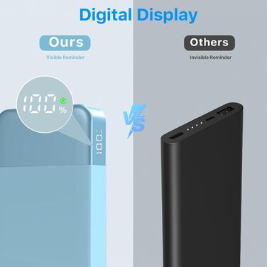 Power Bank NOBIS 10000mAh з цифровою індикацією, 25W, USB-C, блакитний