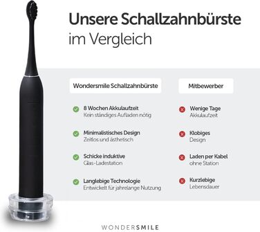 Електрична зубна щітка Wondersmile PRO - Тест-переможець 2025 року - 100 днів без ризику - TÜV-сертифікована - 4 режими, акумулятор 60 днів, Smart-насадка (Ultimate Black)
