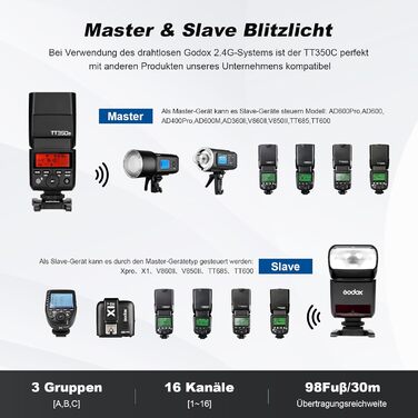 Спалахувач Godox TT350S для Nikon з радіосинхронізацією 2.4G X System, 1/8000s HSS, Li-Ion акумулятор 2500mAh