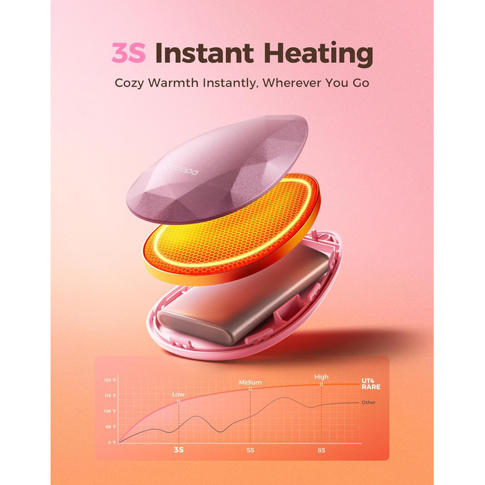 Електричні грілки для рук OCOOPA (2 шт) - стильні, рожеві, з магнітом, USB-зарядка, для Raynaud, туризму, кемпінгу