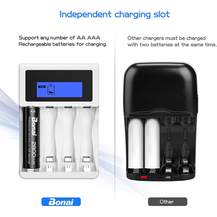 Зарядний пристрій BONAI для акумуляторів 4 слоти LCD, для AA/AAA NI-MH NI-CD акумуляторів, з 4 шт. акумуляторами 2800mAh AA та 1100mAh AAA