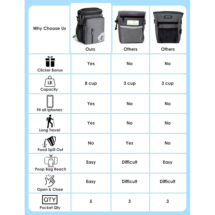 Набір для прогулянки з собакою: ласощі Hundeleckerlis, кликер для тренувань, поясна сумка з дозатором кульок для прибирання (сірий/чорний)