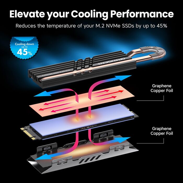 Радіатор охолодження GRAUGEAR HeatPipe для M.2 NVMe SSD (2280) з термонаклейкою з графену-міді, для ПК
