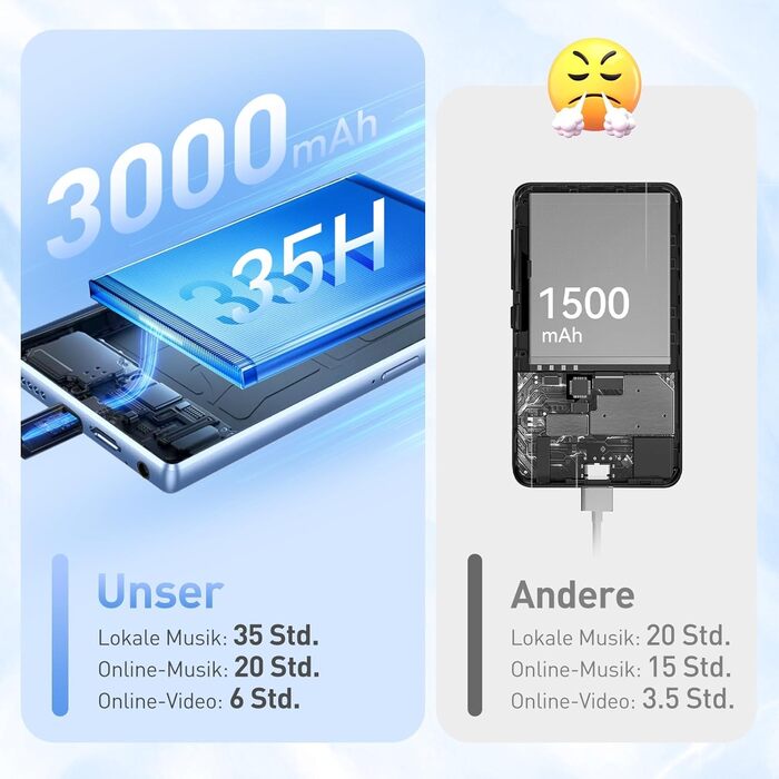 MP3 плеєр AGPTEK з Bluetooth та Wi-Fi, 5