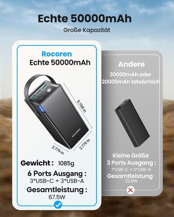 Power Bank Rocoren 50000mAh з 6 портами USB (USB-C та USB-A) для кемпінгу та подорожей. Швидка зарядка 67.5W. Сумісний з iPhone, iPad, планшетами. Чорний
