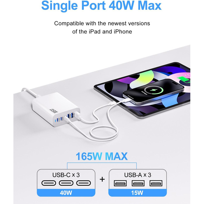 Зарядний пристрій 165W USB-C GaN з 6 портами для швидкої зарядки iPhone 17/16/15 Pro, iPad, ноутбуків та Samsung Galaxy – мережевий адаптер для дому та подорожей