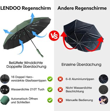 Стійкий до вітру парасолька-тростина, автоматичний, великий, з 16 ребрами, покриття Teflon 210T, захист від УФ-променів (зелений)