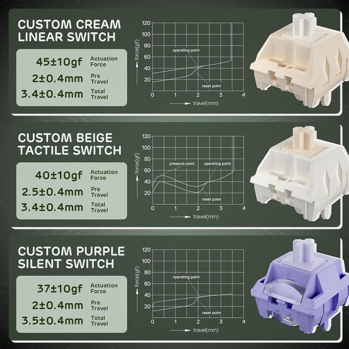 Механічна клавіатура Royal Kludge F99 з NumPad, 95/100 клавіш, Tri-Mode (BT/2.4G/USB-C), Hot-Swap, 5000 mAh, кастомізовані перемикачі (Beige/Green)