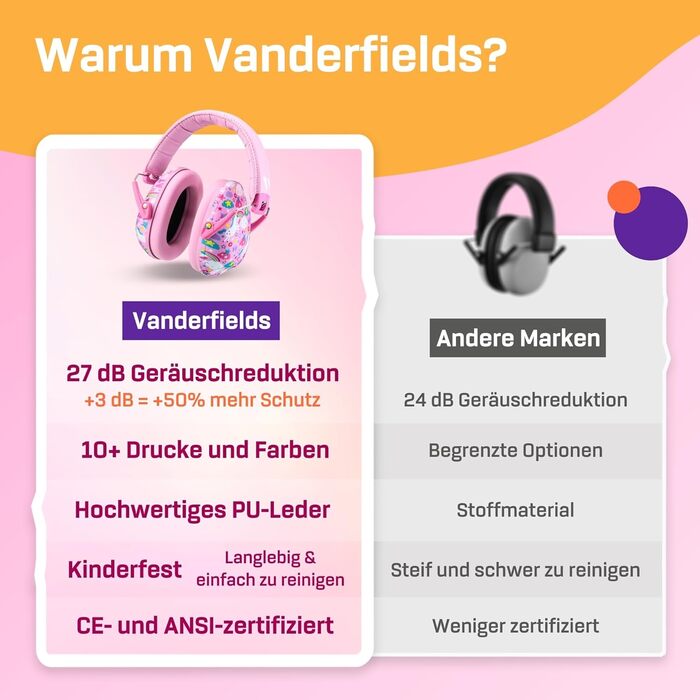 Навушники захисні для дітей Vanderfields Premium – шумозаглушення 34.4 dB, 3-12 років, зелені, Unicorn Dream