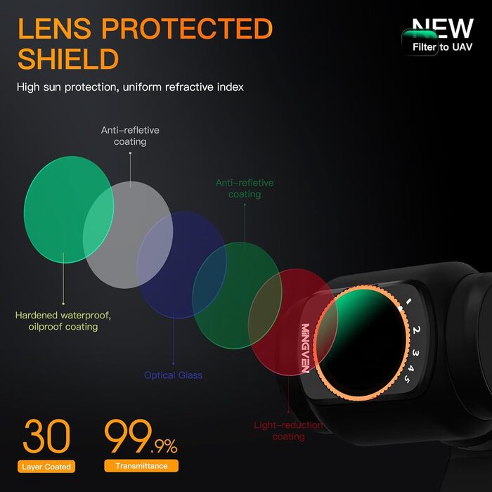 Набір фільтрів ND для DJI Osmo Pocket 3 Creator Combo: ND, CPL, UV, VND (1-5 Stopps, 6-9 Blendenstufen)