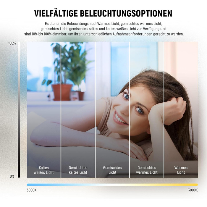 NEEWER Ring Light 5' з міні-штативом для відеоконференцій, стрімінгу та макіяжу. Комплект для монітора, веб-камери, ноутбука, смартфону. BR60