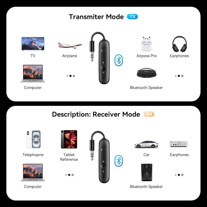 Bluetooth адаптер-трансмітер SONRU 5.3 Airfly 2-в-1, передавач та приймач аудіо (3.5 мм Aux) для навушників, ТБ, літака та авто