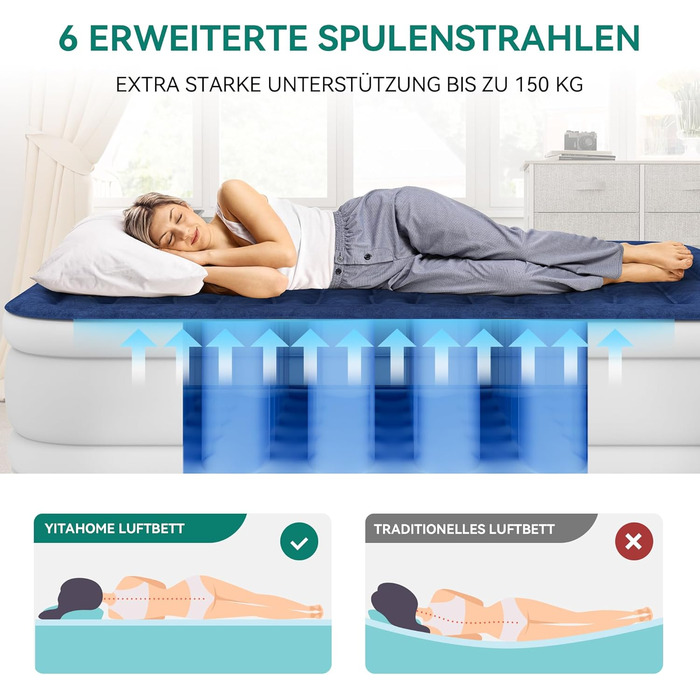 Надувний матрац YITAHOME 2x1,5м з електричною помпою, самонадувний, для 2 осіб, білий/блакитний