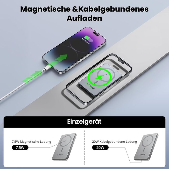 Powerbank MANKIW MagSafe 5000mAh: Бездротова зарядка 20W, підтримка iPhone 17/16/15/14/13/12 та MagSafe Case