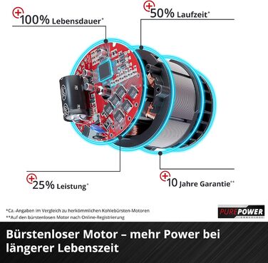 Einhell Cordless Leaf Blower VENTURRO 18/210 Power X-Change (Li-Ion, 18 V, Suction power 500 m³/h, collection bag 45 L, blowing function up to 210 km/h, without battery & charger)
