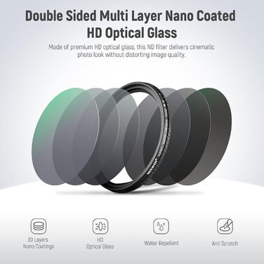 NEEWER 52mm Змінний ND-фільтр ND2-ND32 (1-5 ступенів затемнення) для об'єктивів камери, оптичне скло HD, 30-шарове нанопокриття, ультратонкий алюмінієвий каркас, водовідштовхувальне та антиблікове покриття