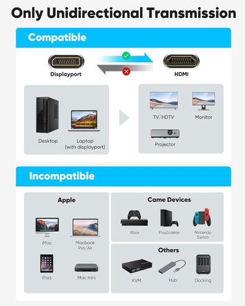 Кабель Highwings DisplayPort до HDMI 1.8м, Nylon, для монітора, телевізора, проектора, ноутбука, ПК