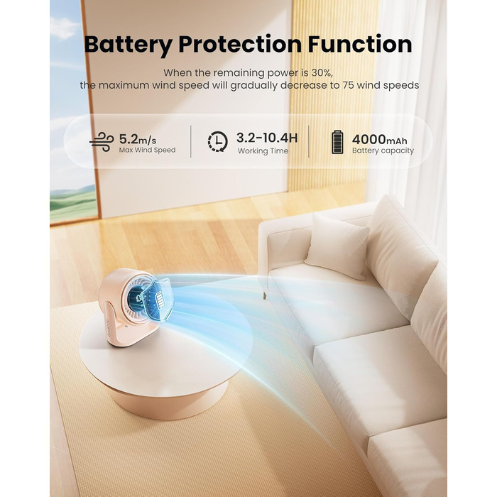 Настільний вентилятор Gaiatop з керуванням Touch, акумулятор 4000 mAh, 5 швидкостей, тихий міні-вентилятор з LED-дисплеєм, нахил 90°, зарядка через USB-C, для офісу, спальні, дому (Рожевий)