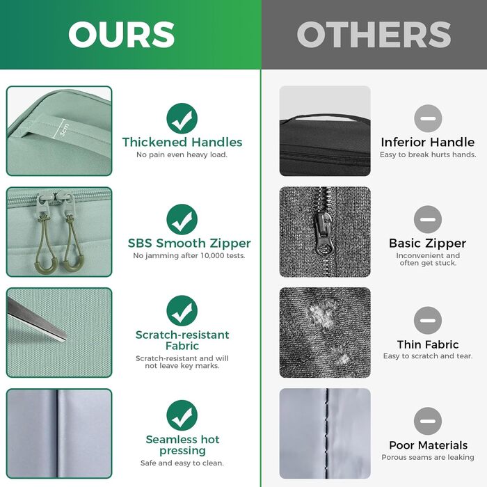 Зручна термосумка-ланчбокс для їжі: компактна, легка, водонепроникна, для роботи та школи (зелена, Upgrade 2026)