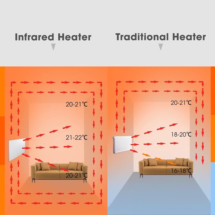 Інфрачервовий обігрівач Byecold Standgerät 300W з підставкою, інфрачервовий електрообігрівач, опалювальна панель, енергозберігаючий, захист від перегріву, білий
