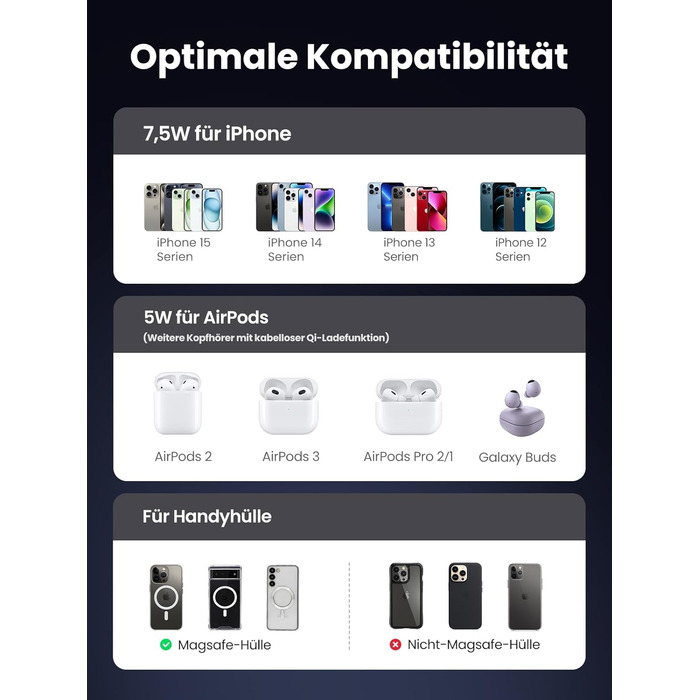 UGREEN MagFlow 2-в-1 Бездротова зарядка для iPhone з MagSafe, 90° регульована, кабель USB-C 1м