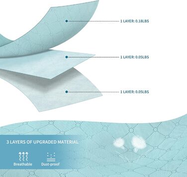 6 містких мішковин для зберігання 90L з кришкою, блакитні. Органайзери для одягу, постільної білизни, ковдр. Ідеально для переїзду та зберігання.