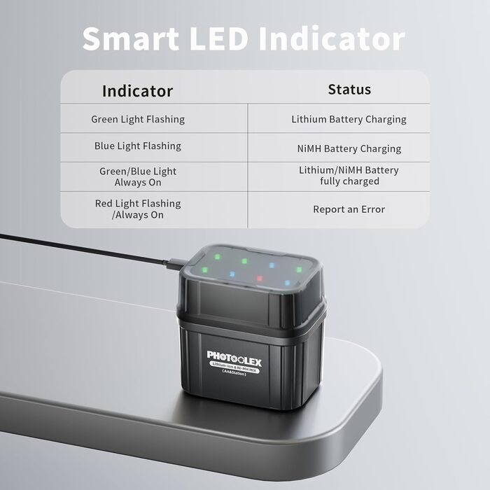Акумулятори AA перезаряджувані (3000мWh Li-Ion 1.5V + 2700мAh NiMH 1.2V) з гібридним зарядним пристроєм та боксом для зберігання (4 шт.)