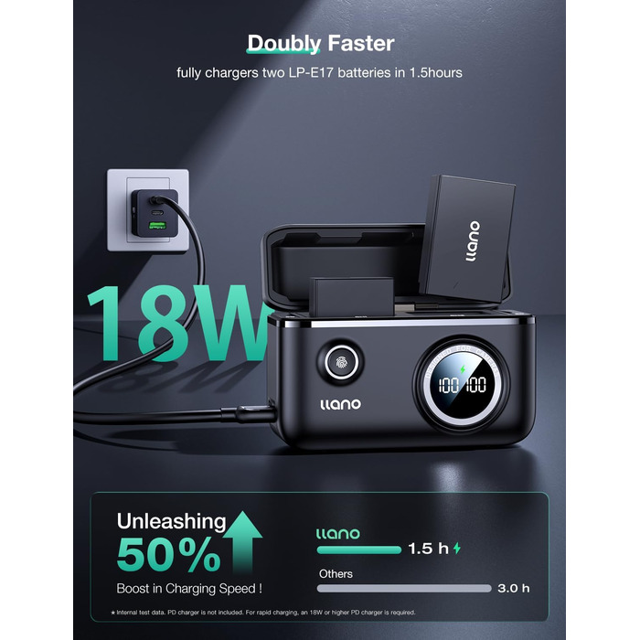 Зарядний пристрій для акумуляторів Canon LP-E17 з акумулятором 950 mAh (1 шт.) - Dual Charger Set