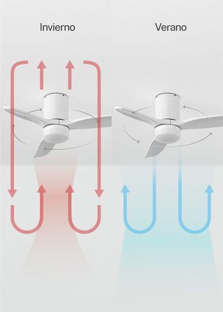 Вентилятор стельовий WINDCALM ABS з підсвічуванням, білий, з пультом, 40W, Ø112cm, 6 швидкостей, 3 режими LED, таймер, літньо-зимовий режим
