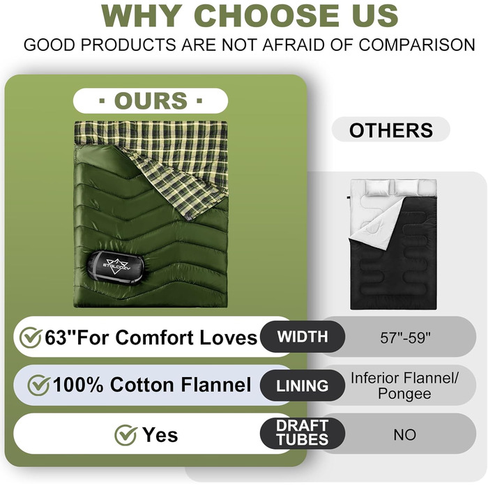 Сплячий мішок двомісний ETGLCOZY для дорослих та дітей, XL Queen Size, 220*160 см, для кемпінгу, походів, хайкінгу, водонепроникний, з компресійним мішком (зелений)