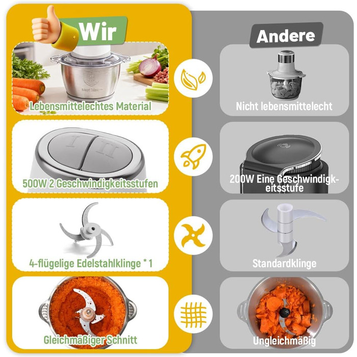 Електричний подрібнювач OUSFOT Multizerkleinerer, 1.8L, 500W, скляна чаша, для овочів, фруктів, м'яса, кухня (білий)