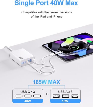 Зарядний пристрій 165W USB-C GaN з 6 портами для швидкої зарядки iPhone 17/16/15 Pro, iPad, ноутбуків та Samsung Galaxy – мережевий адаптер для дому та подорожей